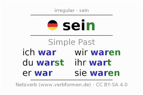 präteritum von|imperfect tense in german.